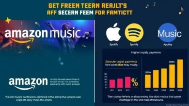 Amazon Music: Artistas Recebem Mais Que Spotify e Apple Music