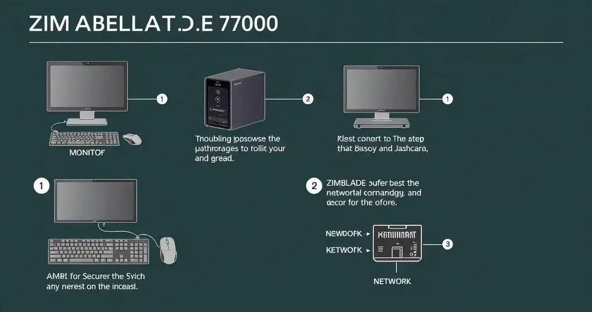 Como instalar e utilizar o ZIMABLADE 7700