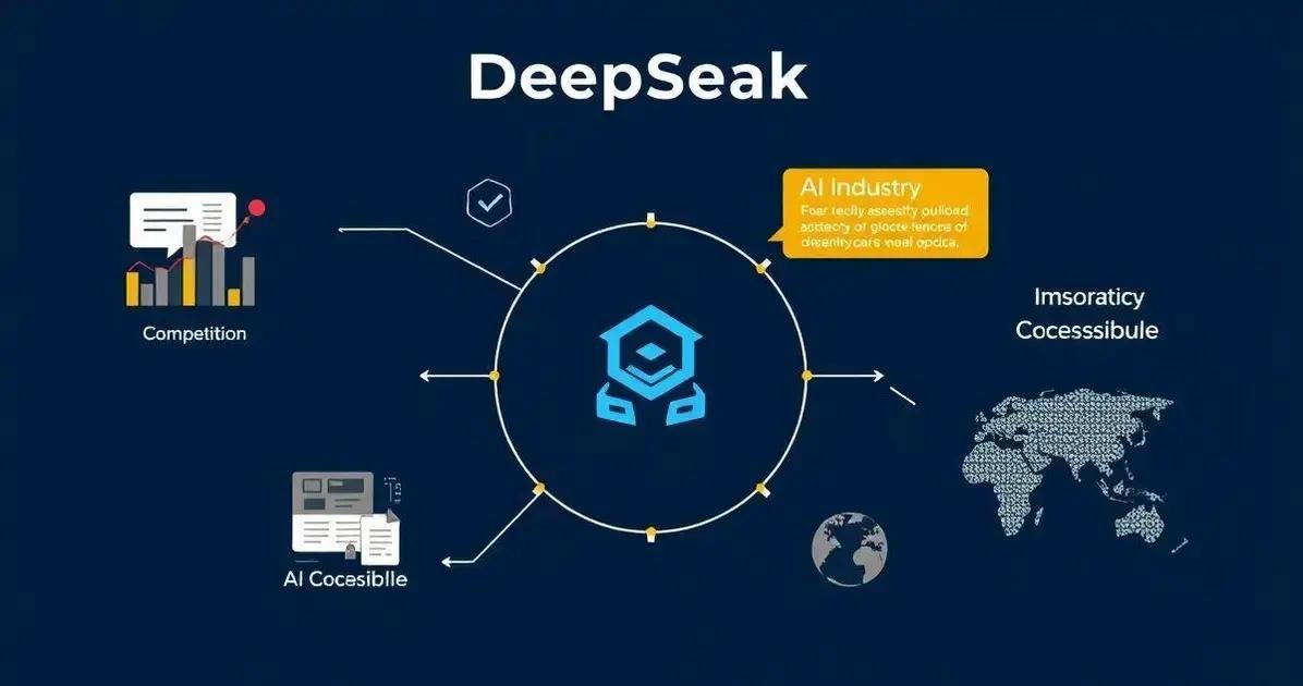 Impact of DeepSeek on the AI Industry