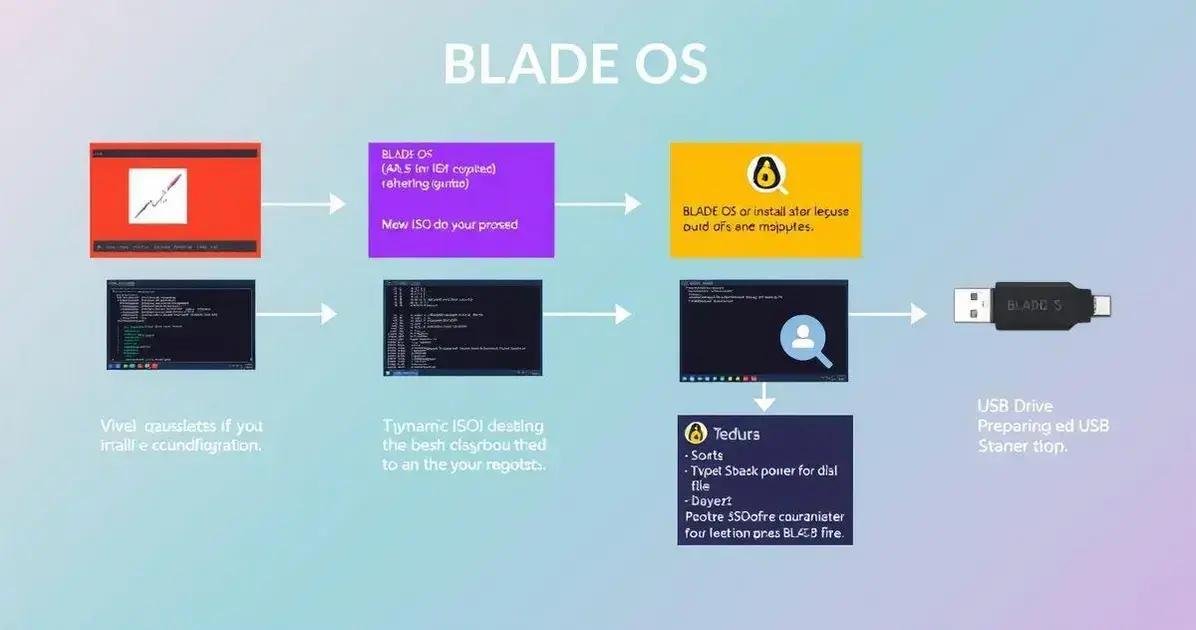 Como instalar o BLADE OS?