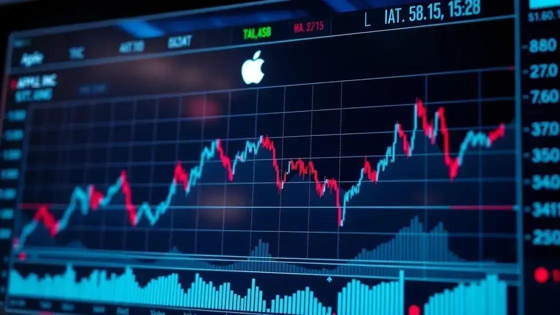 A recente oscilação das ações da Apple
