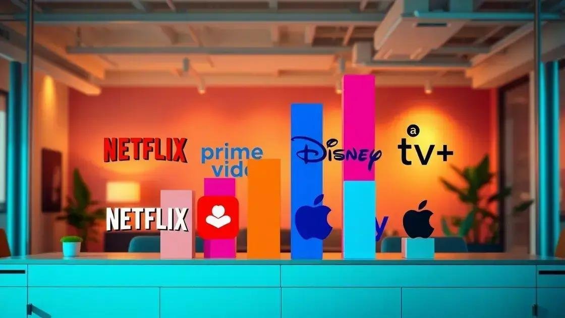 Apple TV+ enfrenta queda de mercado no Brasil em 2025