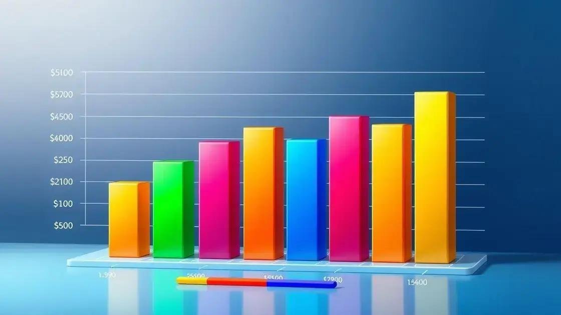 Comparativo de preços e condições