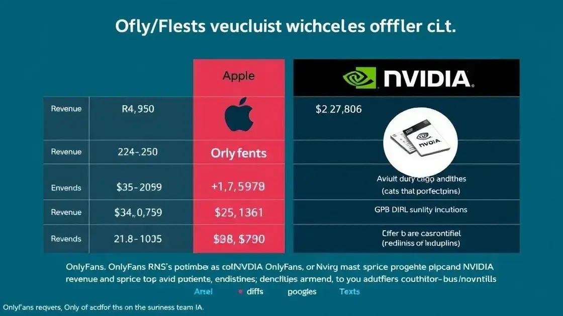Comparações com Apple e NVIDIA